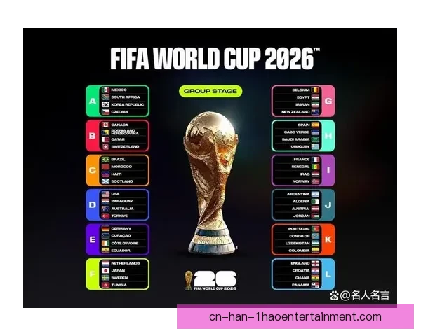2026年世界杯北美48强出线名额分配方案正式公布