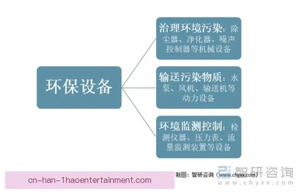 对手分析外包环保要求，数据服务绿色合规